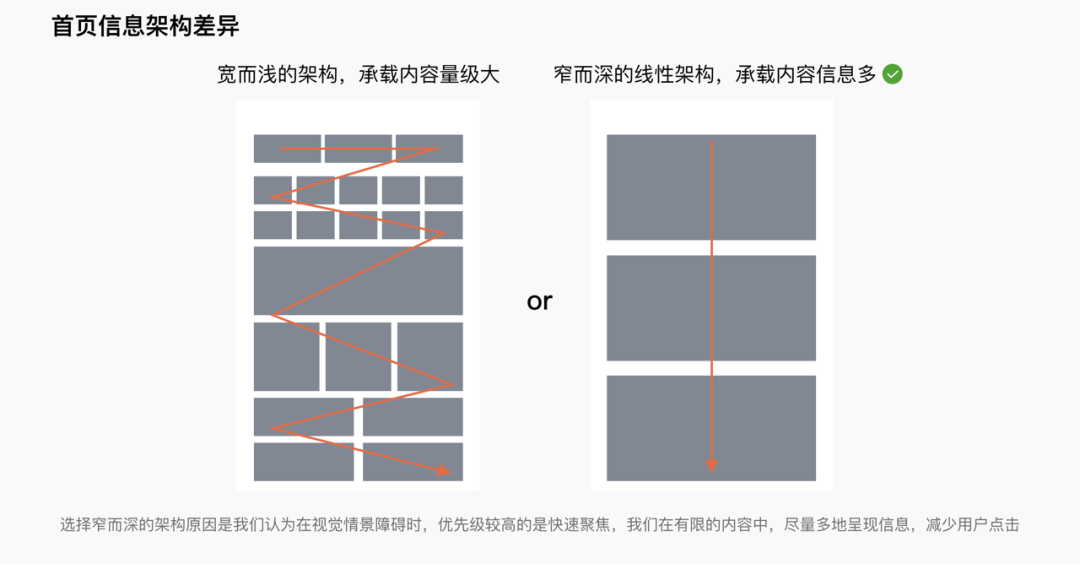 手机银行适老化设计探索